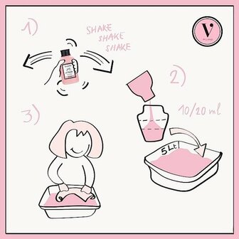 Gebruik visual 2